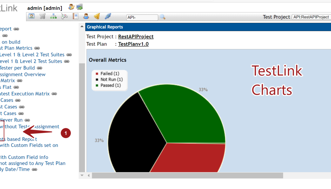 TestLink Charts