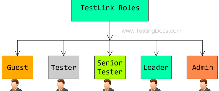 TestLink Roles