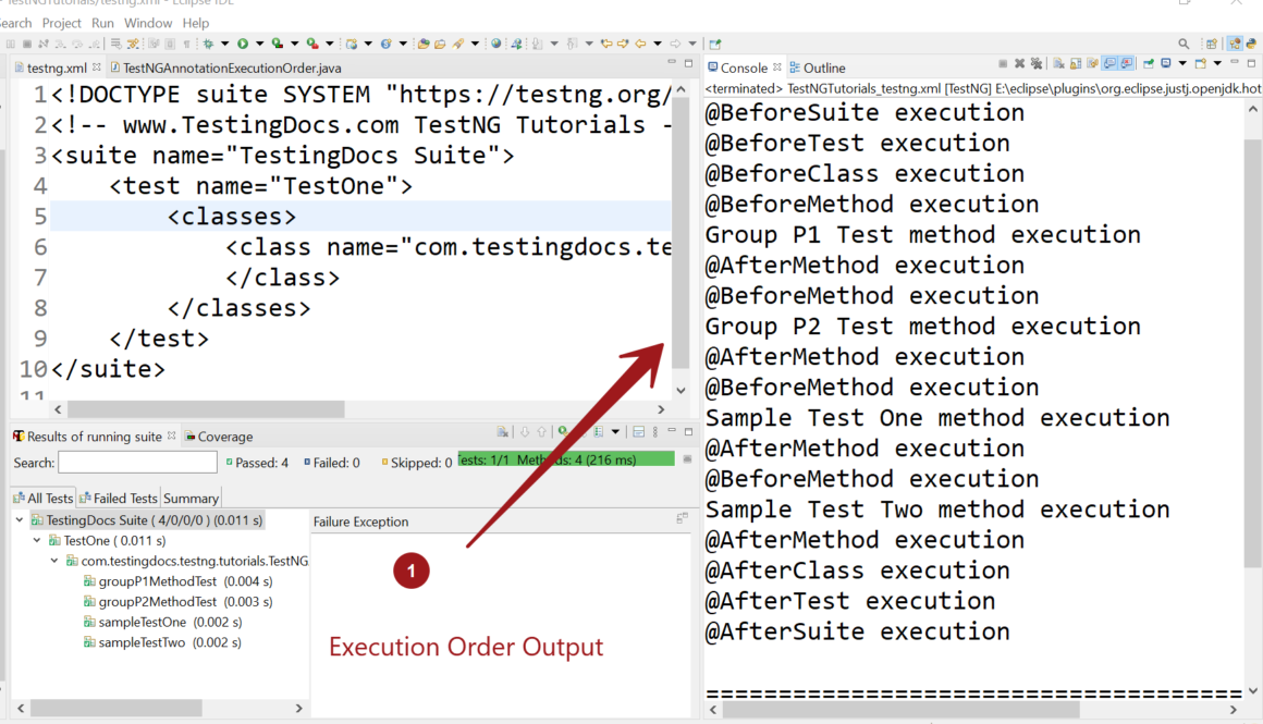 TestNG Annotations Order