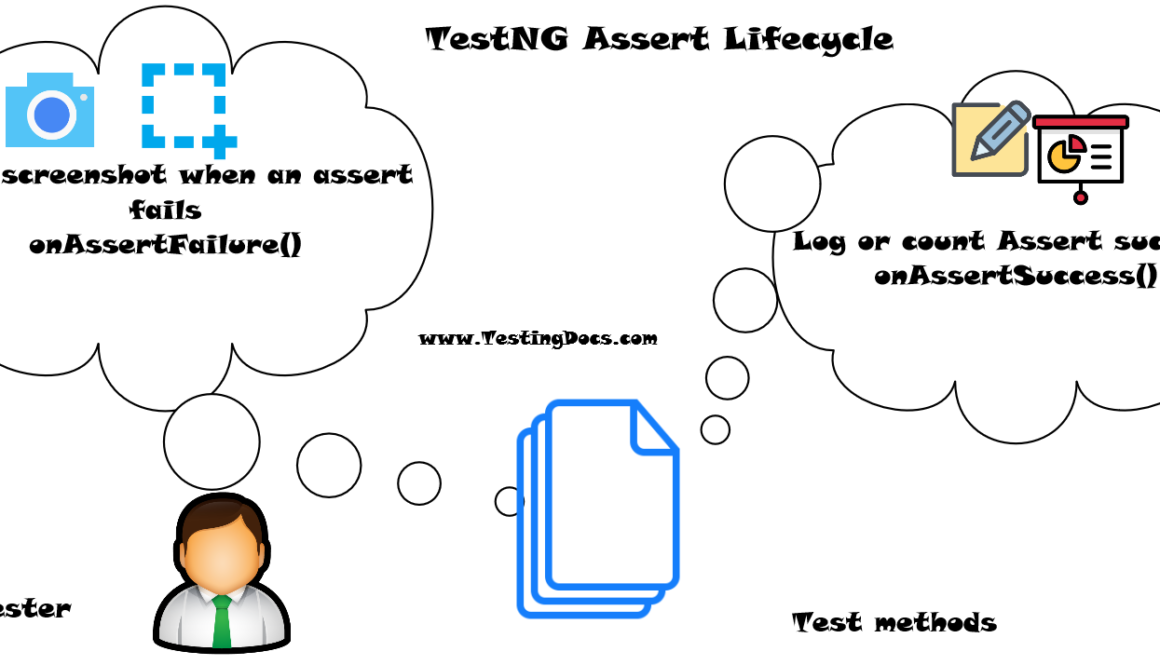 TestNG Assert Lifecycle
