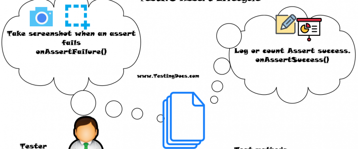 TestNG Assert Lifecycle