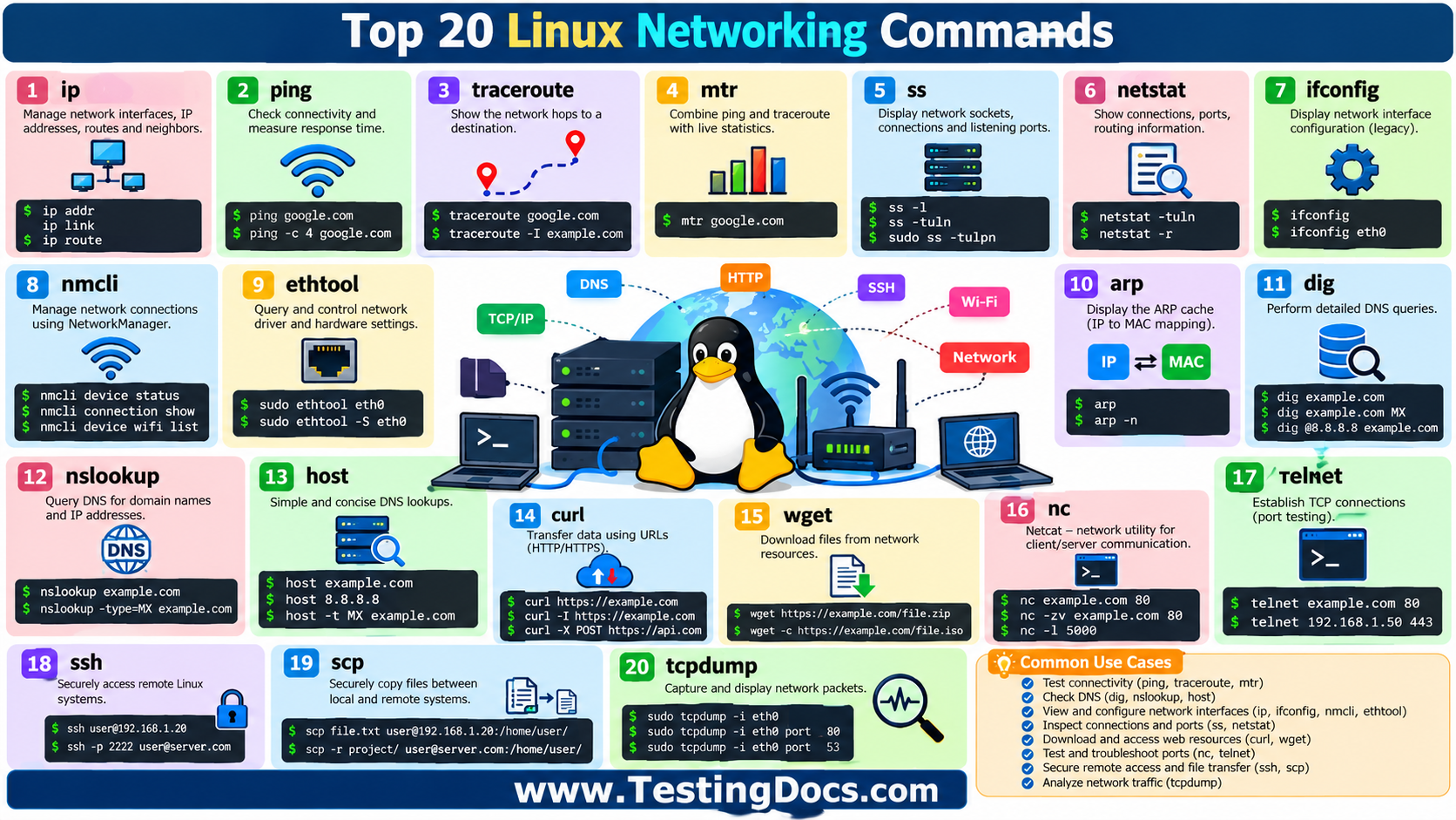 Top 20 Linux Networking Commands
