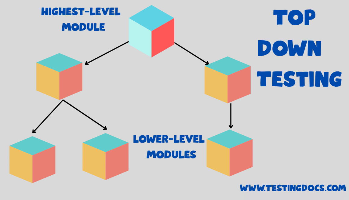 Top-down Testing