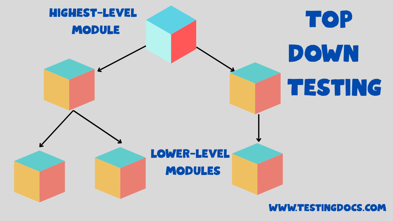 Top-down Testing