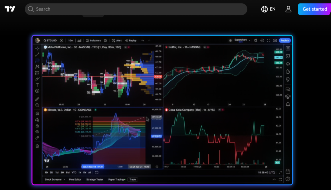 TradingView Platform