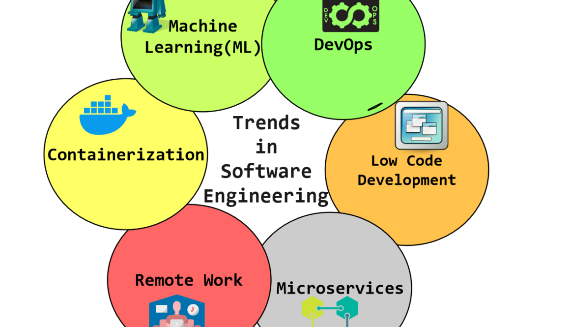Trends in Software Engineering
