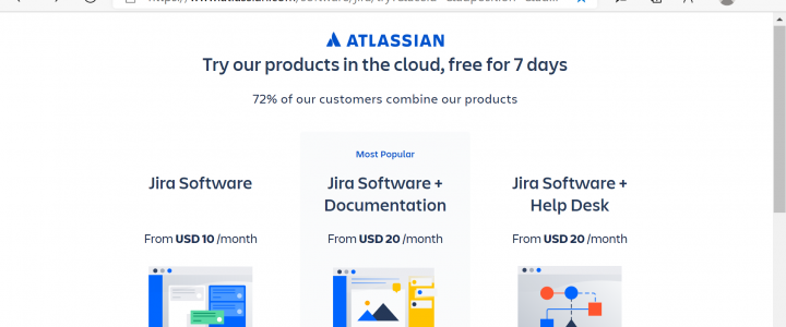 Atlassian Cloud Products