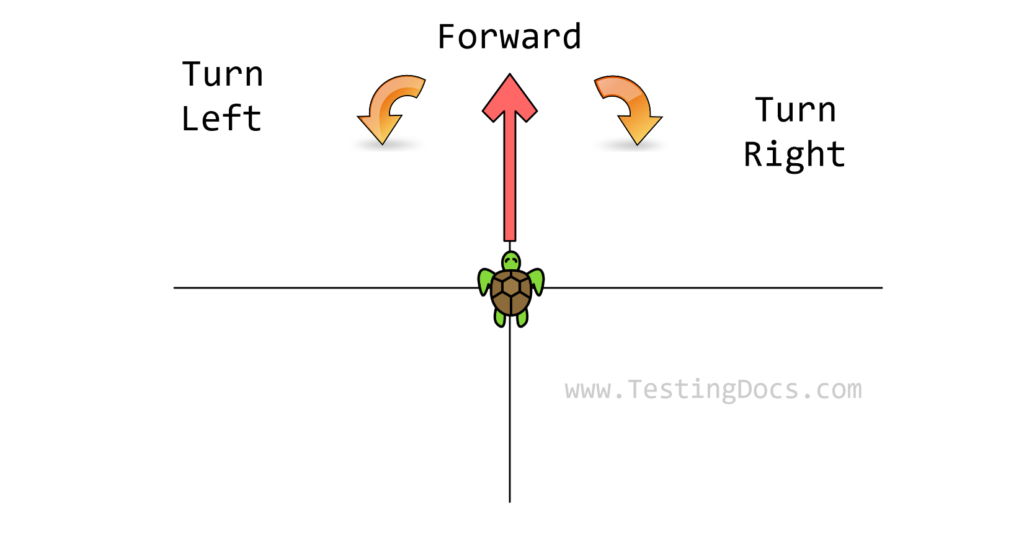 Flowgorithm Turtle Graphics Symbols - TestingDocs