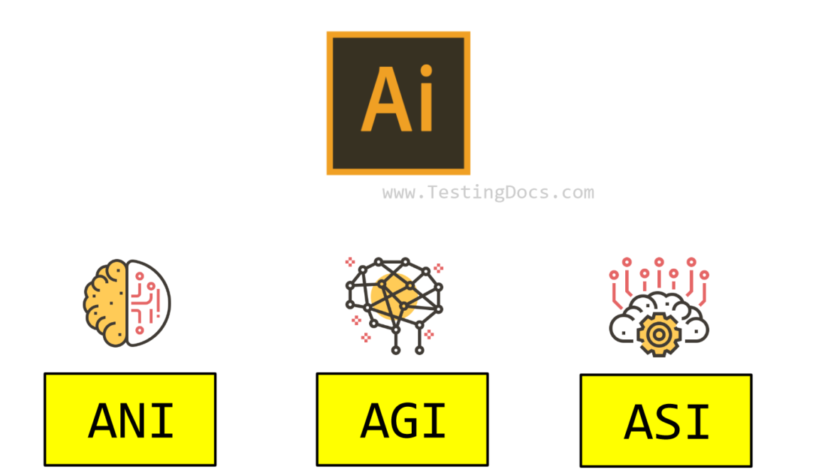 Types of Artificial Intelligence