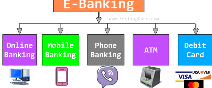 Types of E-Banking