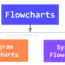 Types of Flowcharts