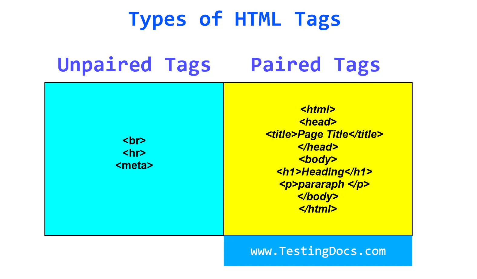 Types of HTML Tags