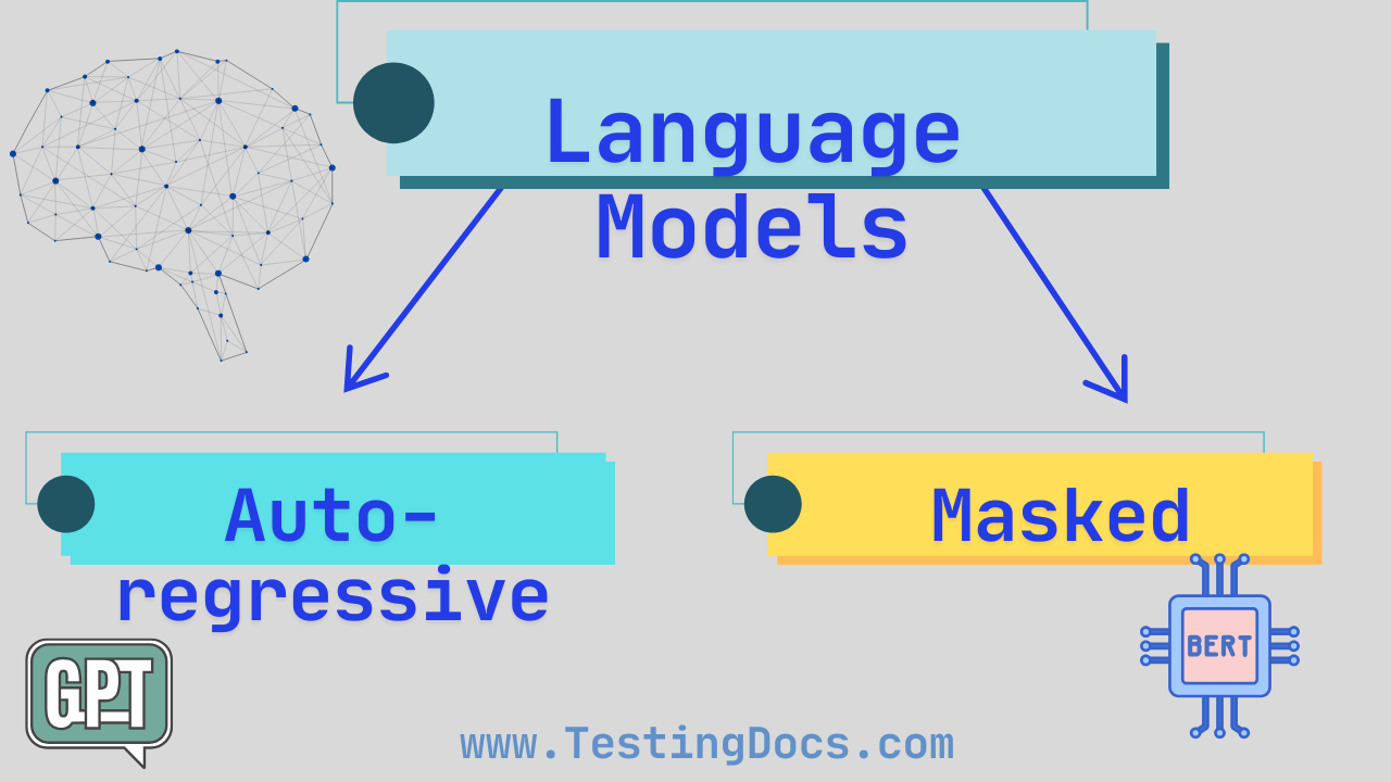 Types of Language Models