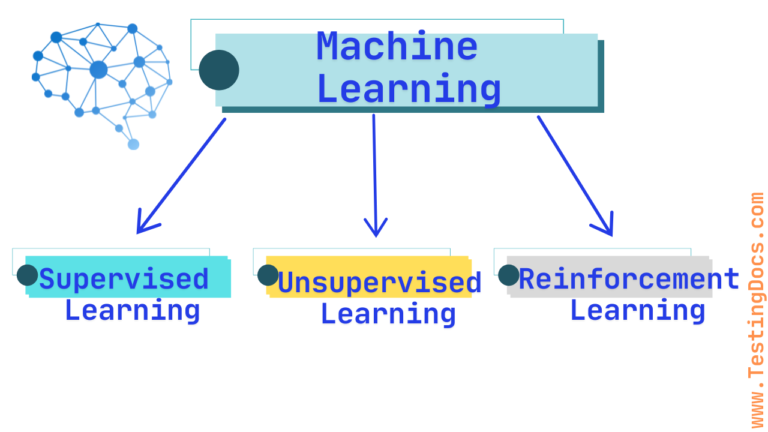 Types of Machine Learning | TestingDocs