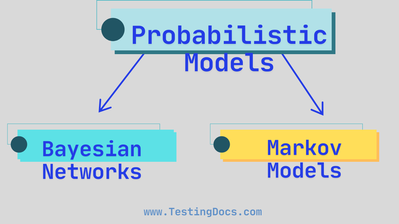 Types of Probabilistic Models