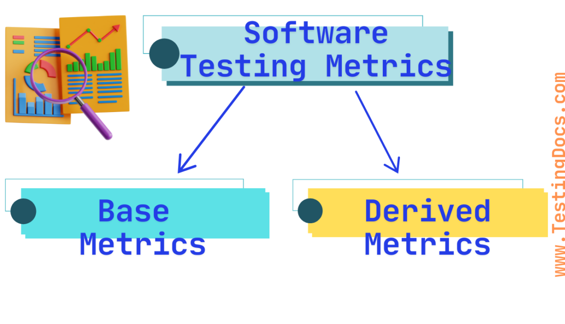 Types of Software Testing Metrics
