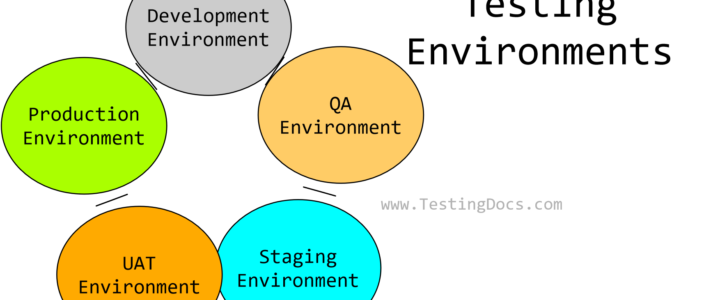Types of Testing Environments