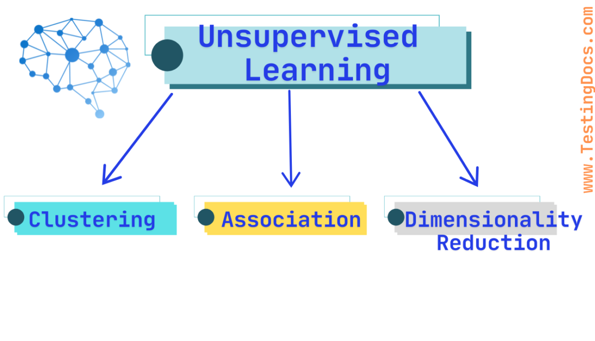 Types of Unsupervised Learning