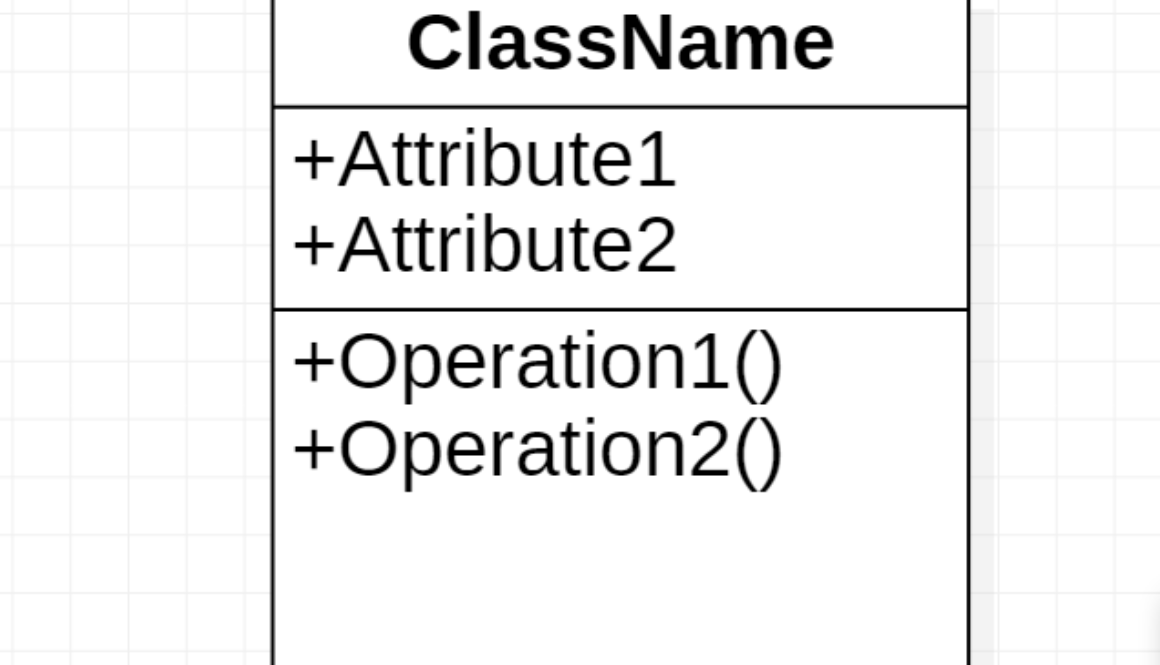 UML Class Symbol Class Diagram