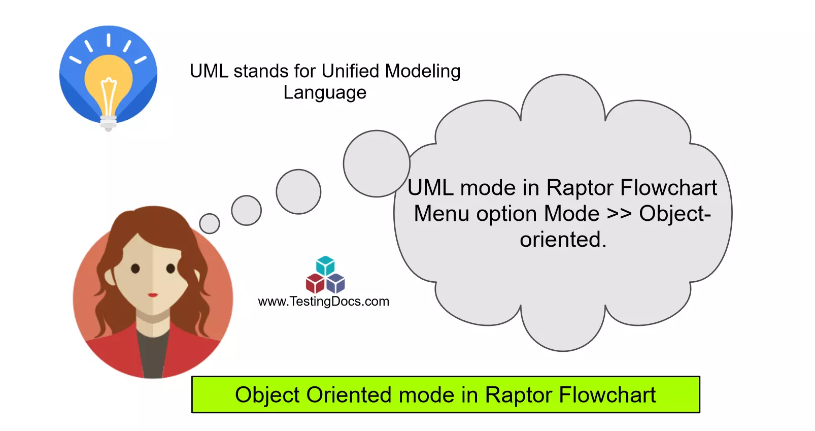 UML Mode