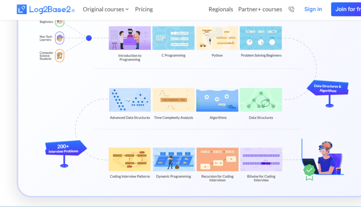 Visual Learning Platforms