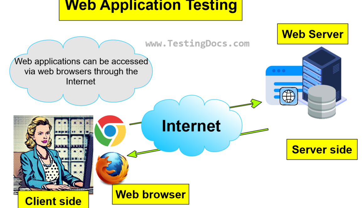 Web Application Testing