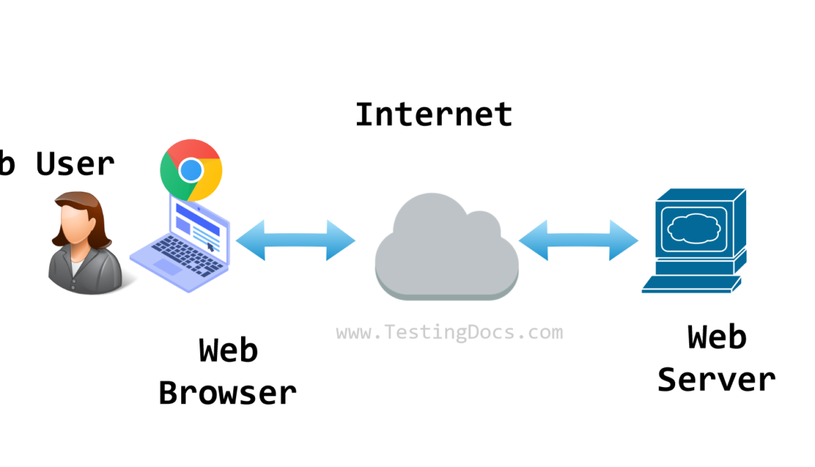 Web Browser Communication