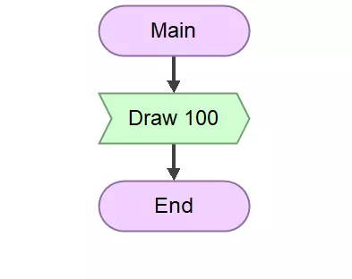 flowgorithm_draw_xml_symbol