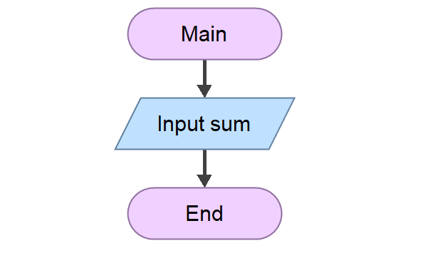 flowgorithm_input_xml_symbol