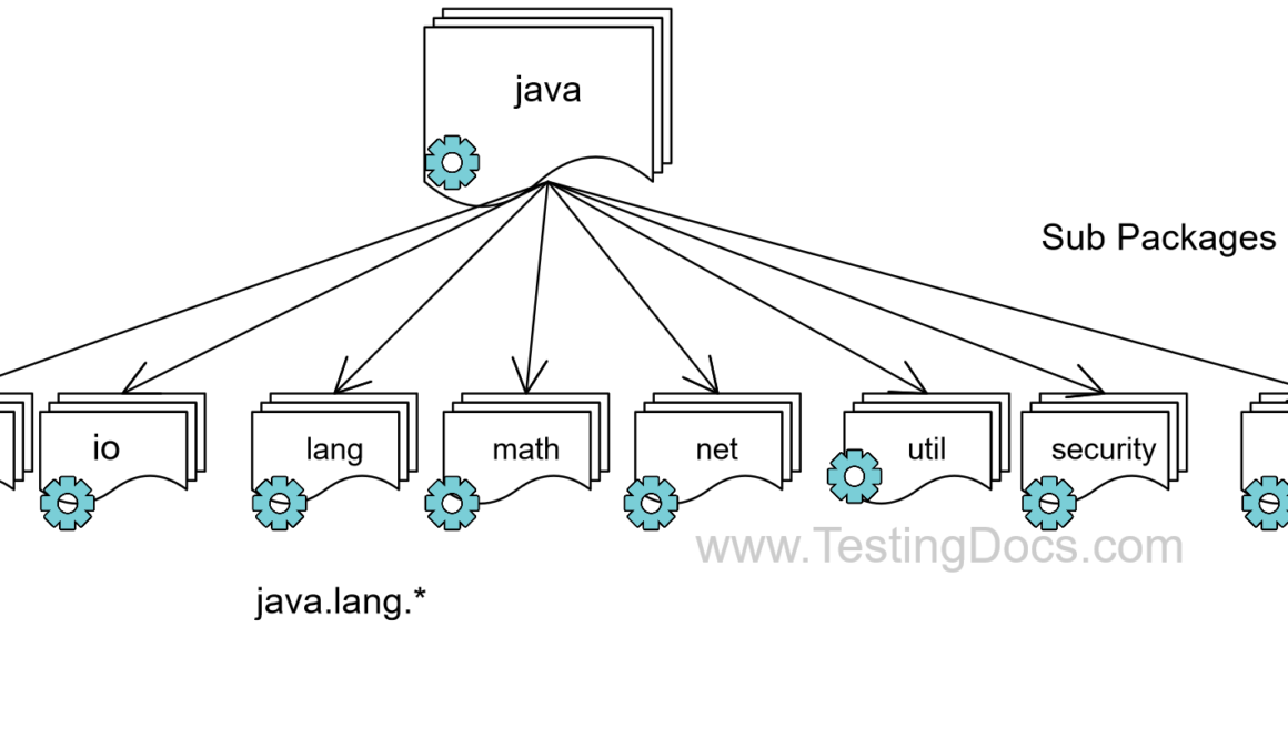 java.lang Package