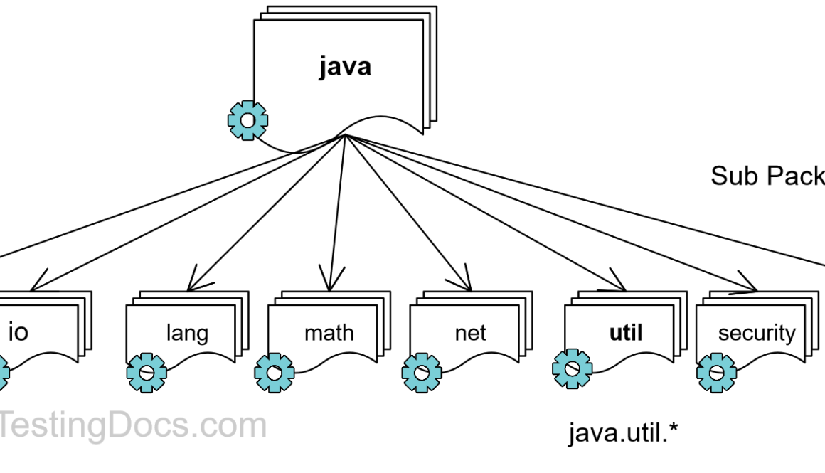 java.util Package