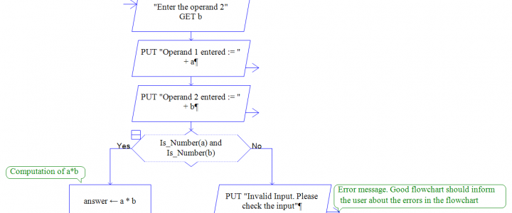 multiply two numbers flowchart