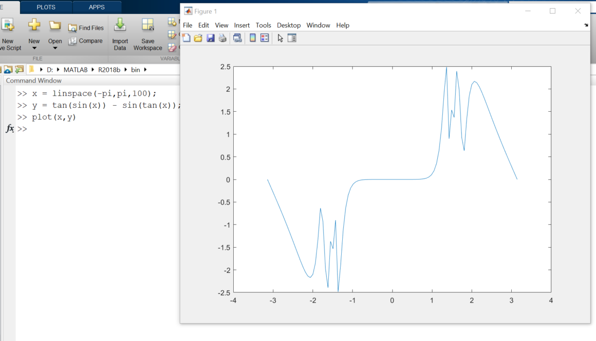 plot command MATALB