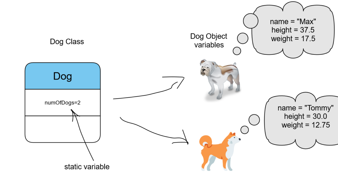 static variables and object variables