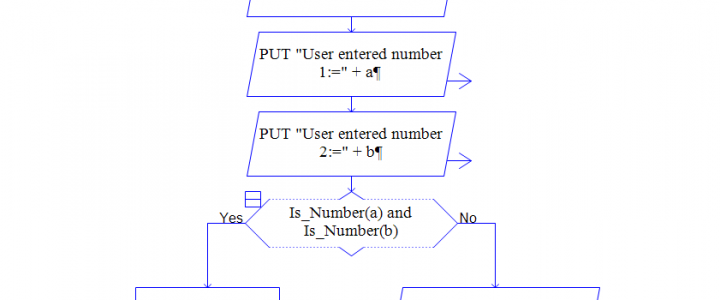 subtract two numbers flowchart