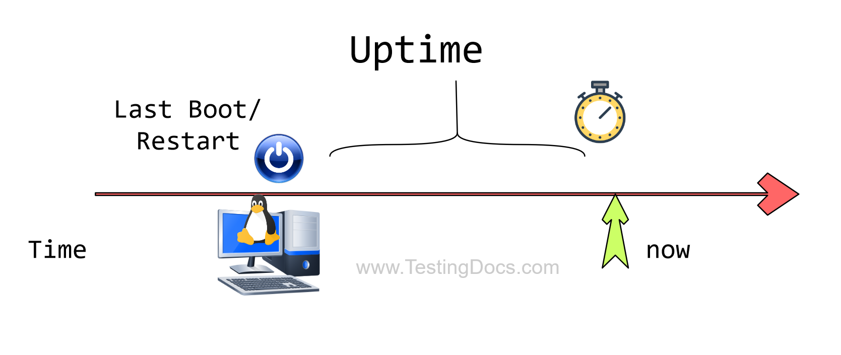 uptime Linux Command Illus