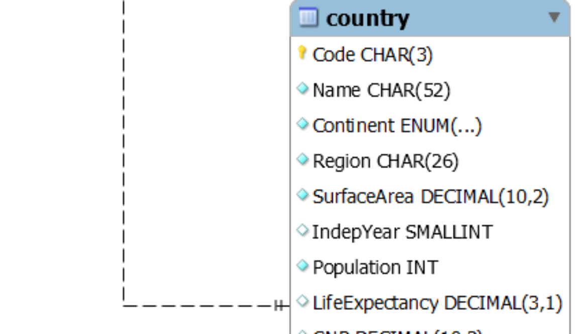 world database ERD